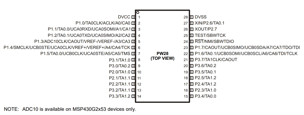 MSP430G2553IPW28R