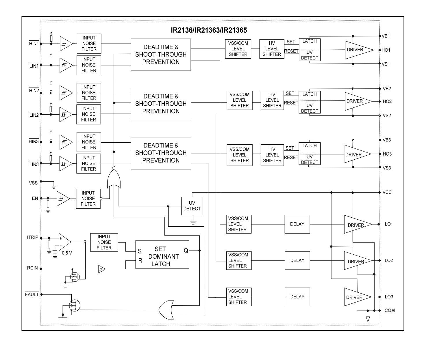 IR2136STRPBF