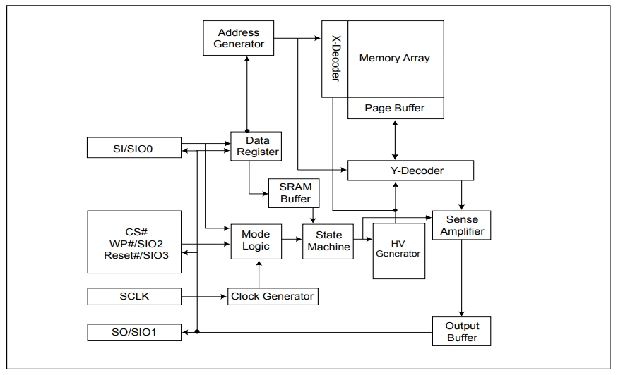 MX25U6435FBBI-10G