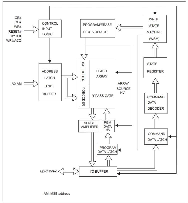 MX29LV160DBTI-70G
