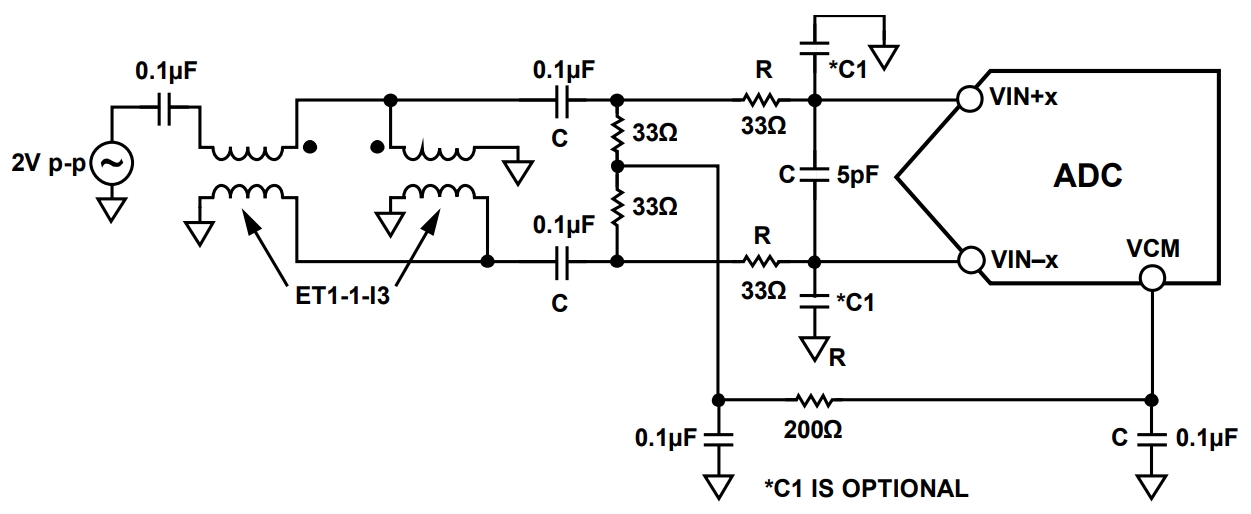 AD9253BCPZ-105