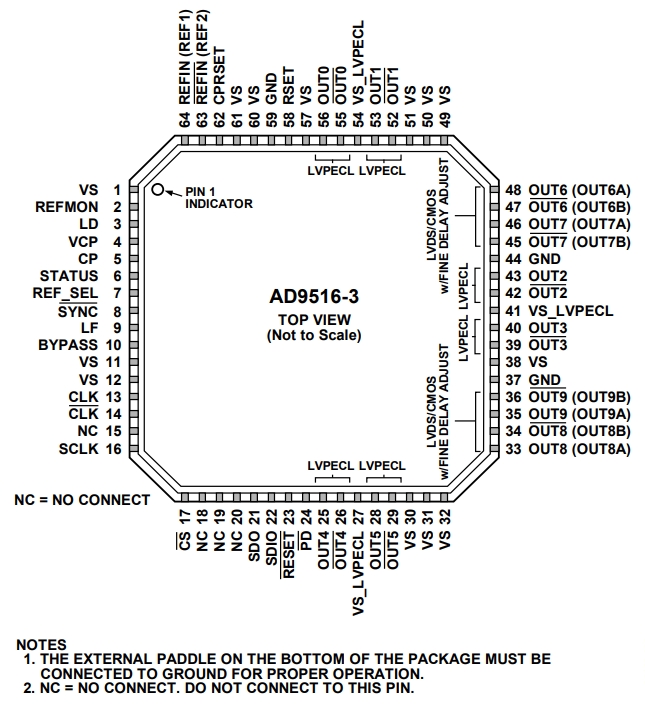 AD9516-3BCPZ