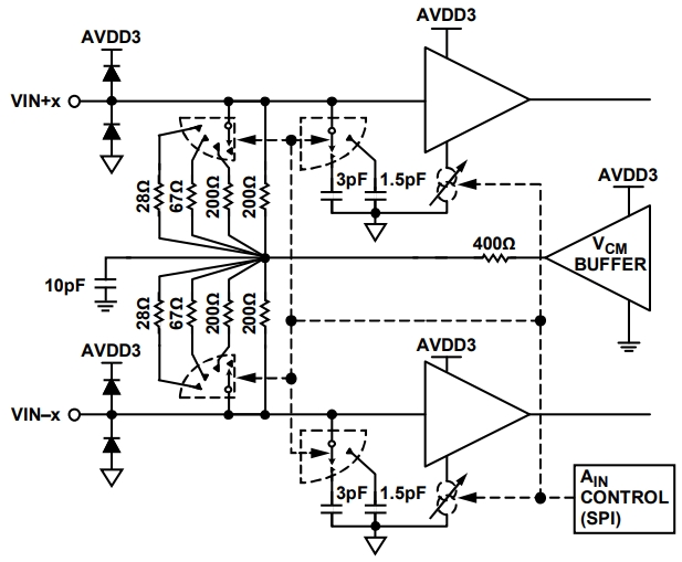 AD9680BCPZ-1250