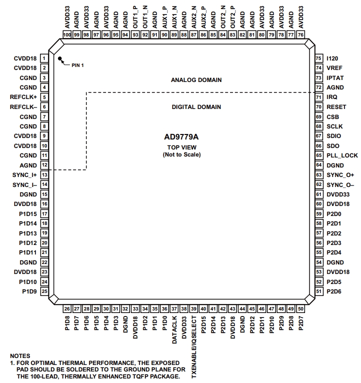 AD9779ABSVZ