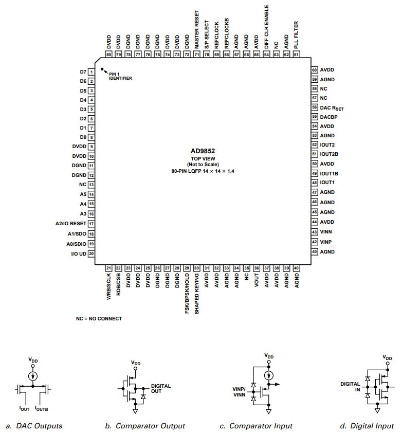 AD9852ASTZ