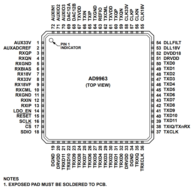 AD9961BCPZRL