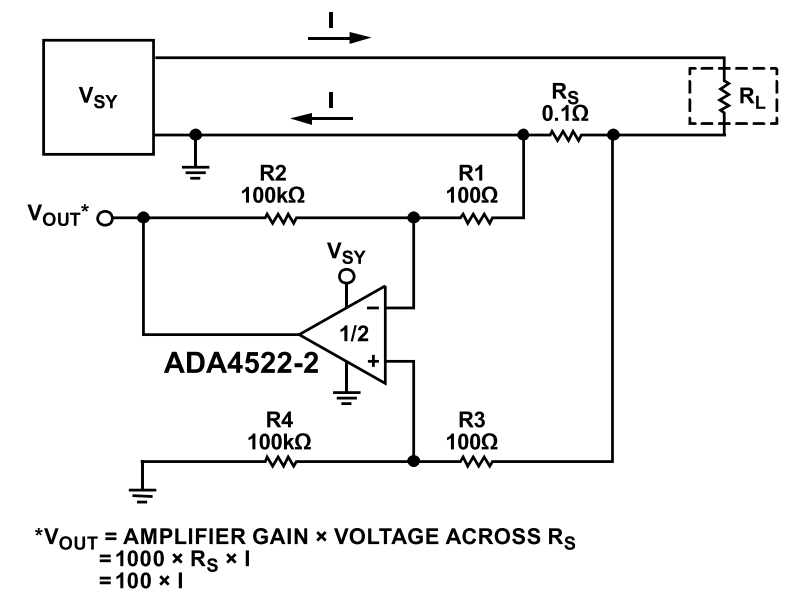 ADA4522-2ARMZ-RL