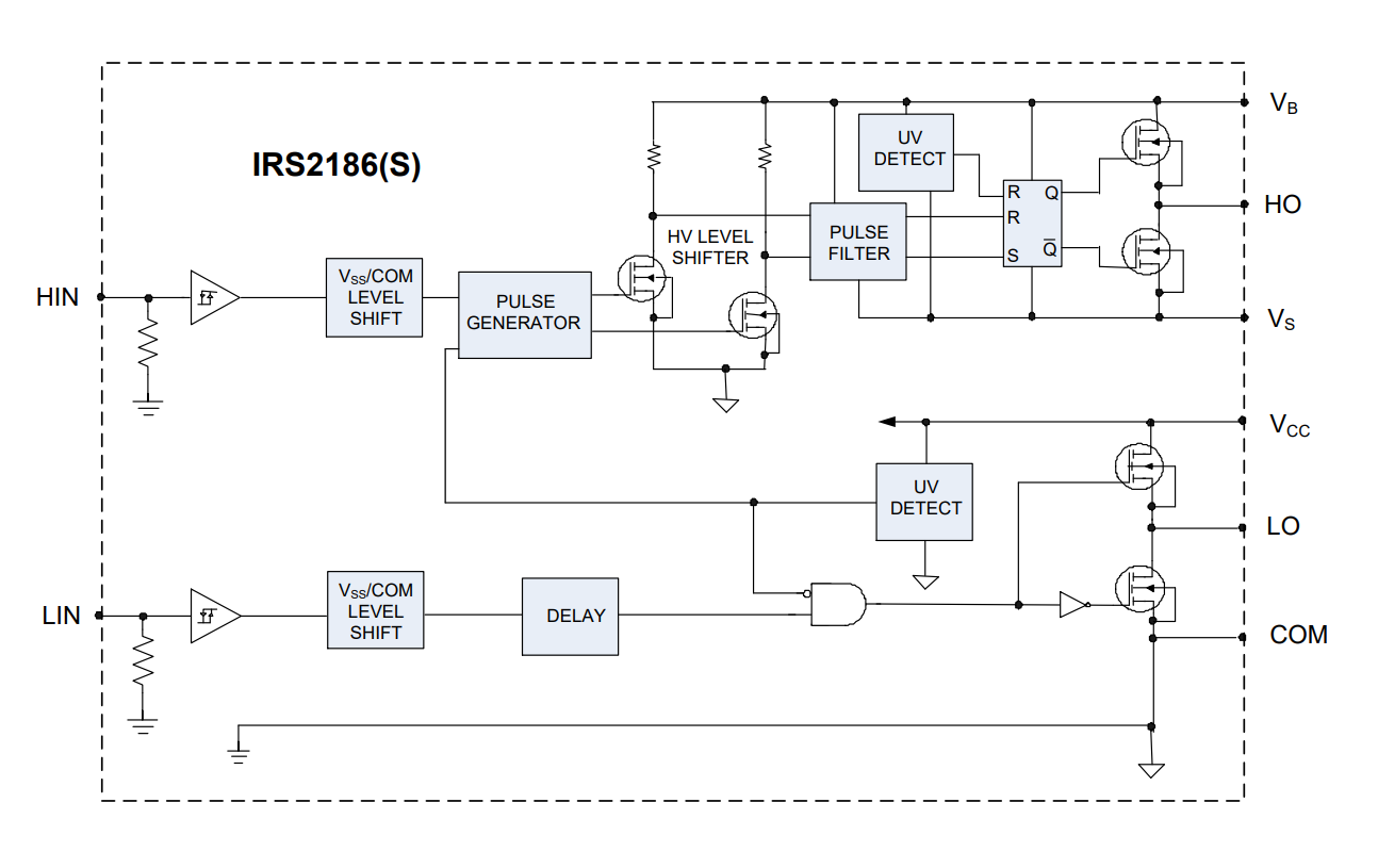 IRS21864STRPBF