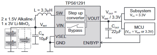 TPS61291DRVR