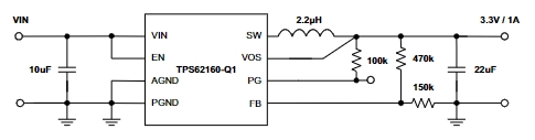 TPS62160QDSGRQ1