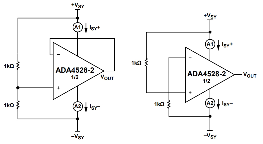 ADA4528-2ARMZ-RL