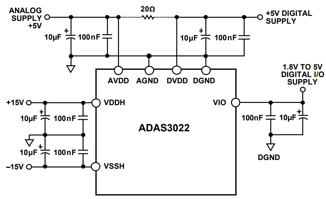 ADAS3022BCPZ