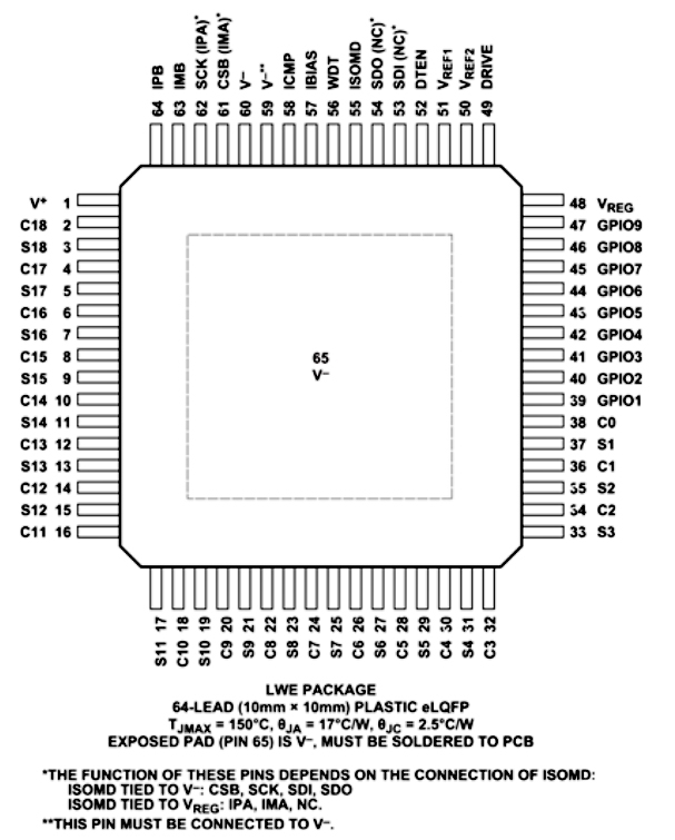 ADBMS1818ASWAZ-R7