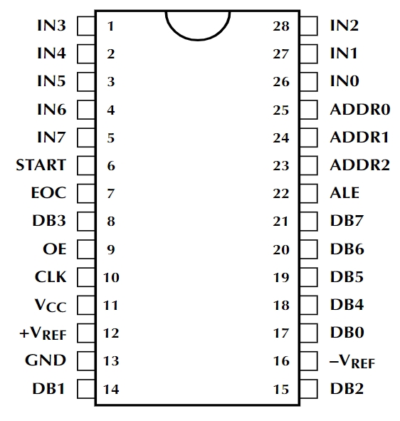 ADC0809CCN