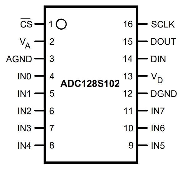 ADC128S102CIMTX