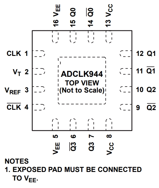 ADCLK944BCPZ-R2