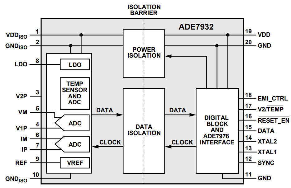 ADE7932ARIZ-RL