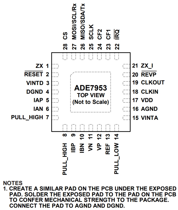ADE7953ACPZ