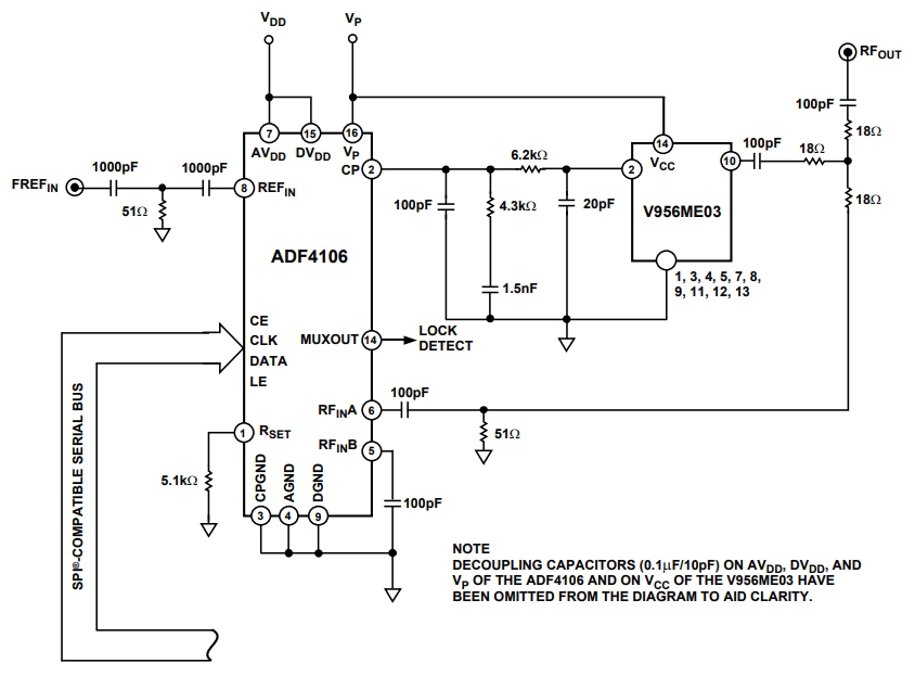 ADF4106BRUZ