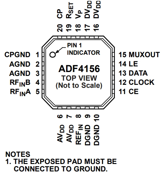 ADF4156BCPZ