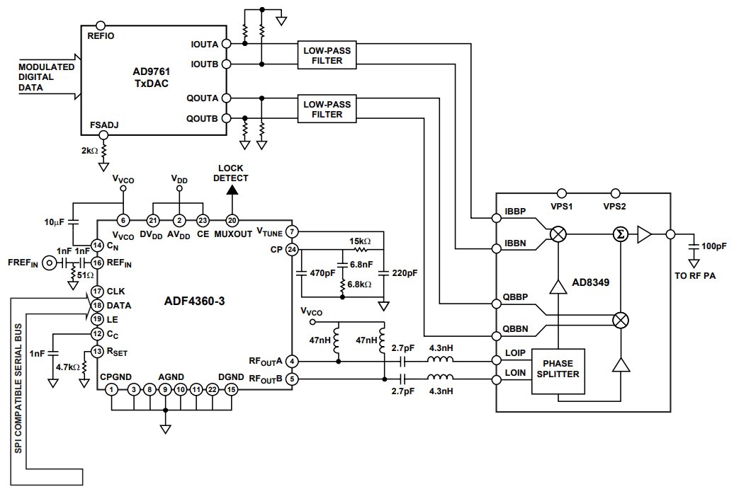 ADF4360-7BCPZRL