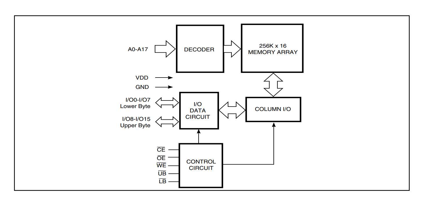 IS62WV51216BLL-55TLI-TR