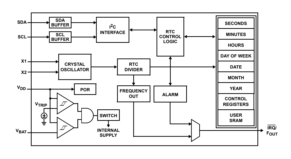 ISL1208IB8Z-TKR5291