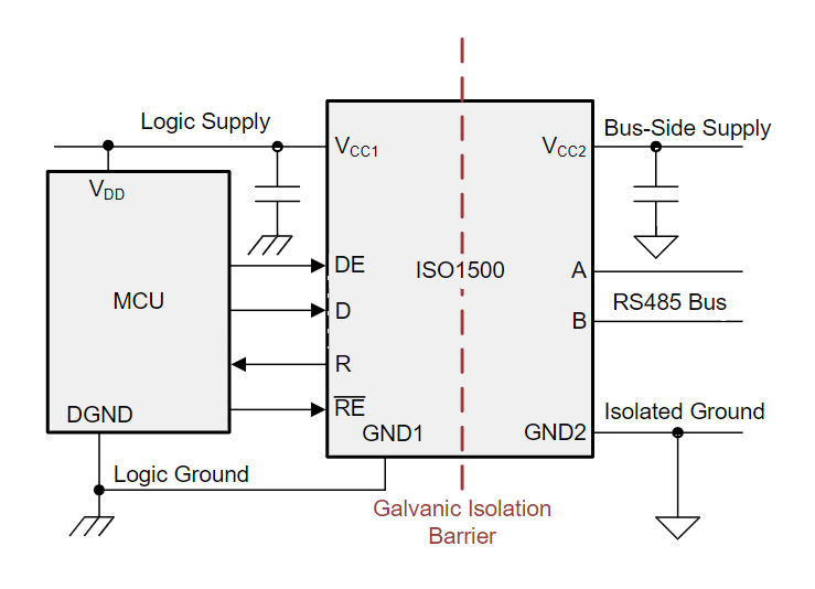 ISO1500DBQEVM