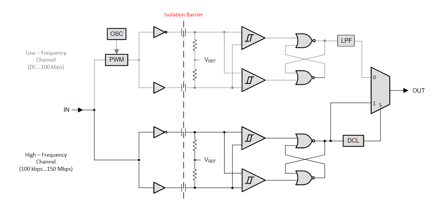 ISO7221BDRG4