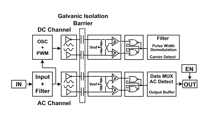 ISO7240CDWRG4
