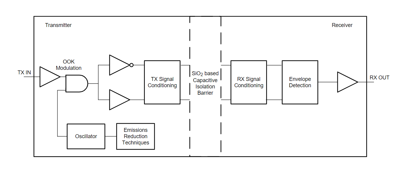 ISO7721FQDRQ1