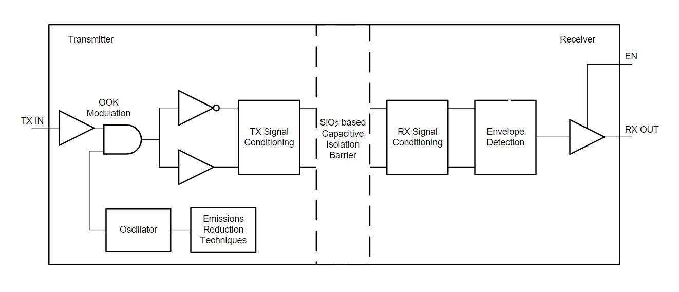 ISO7742DWR