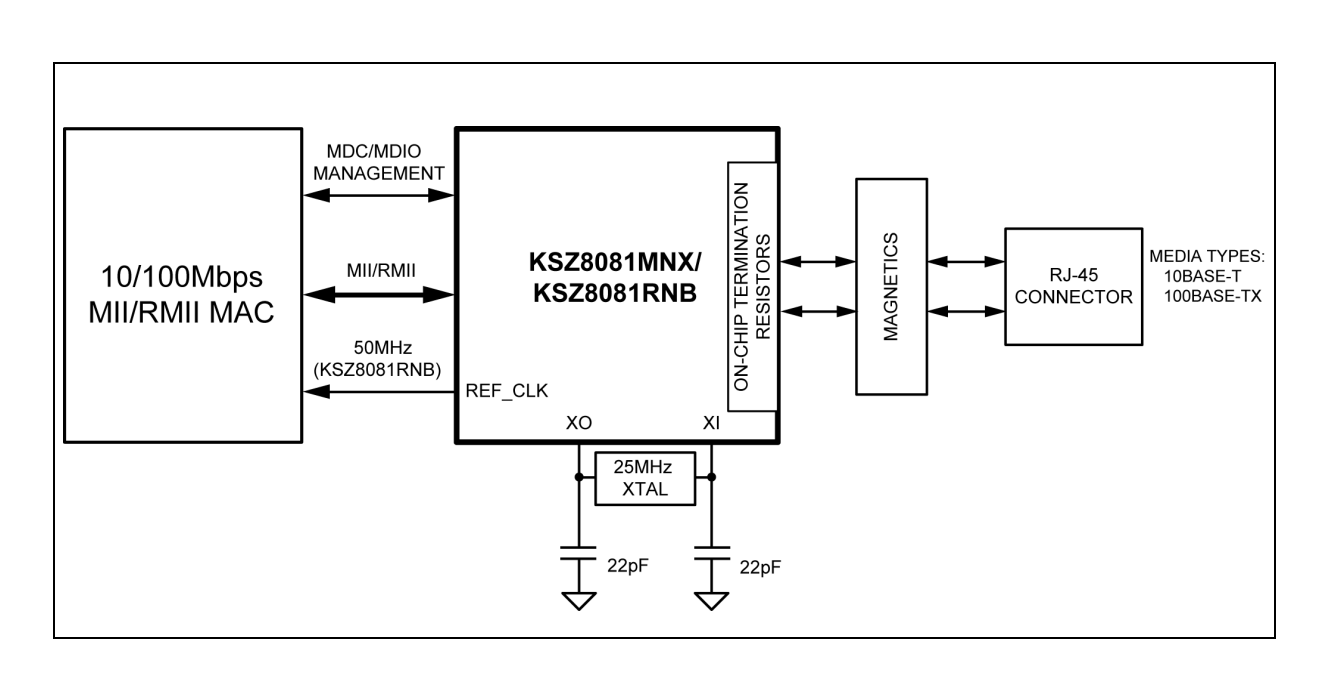KSZ8081MNXIA-TR