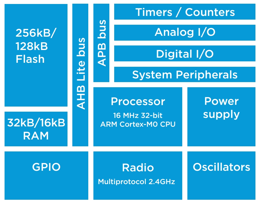 NRF51822-QFAC-R