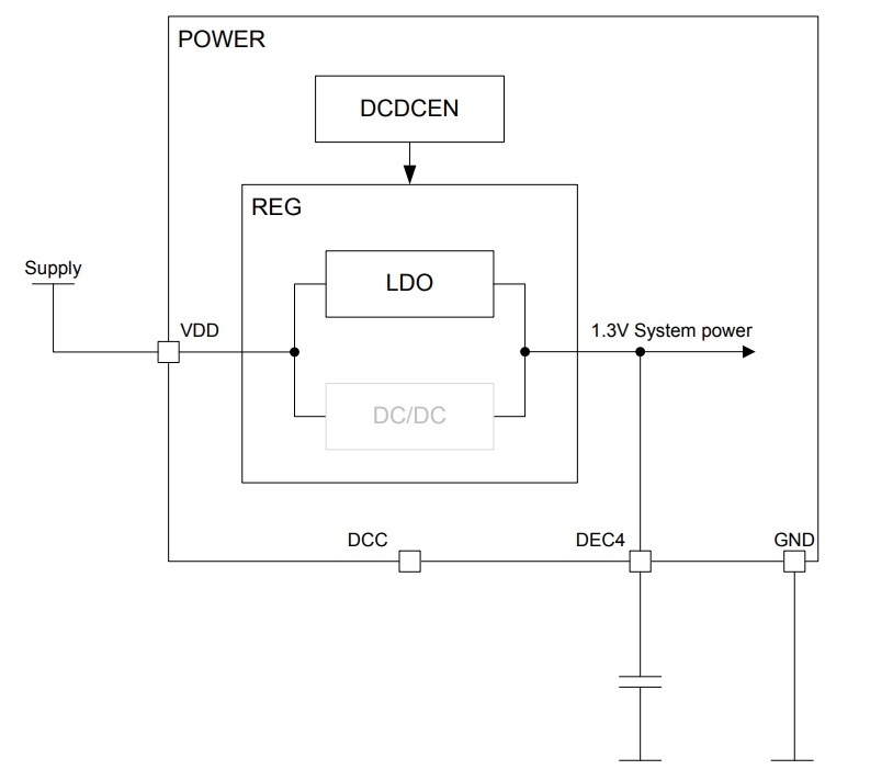 NRF52810-QFAA-R7