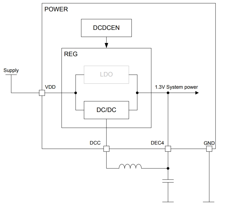 NRF52832-QFAA-G-R