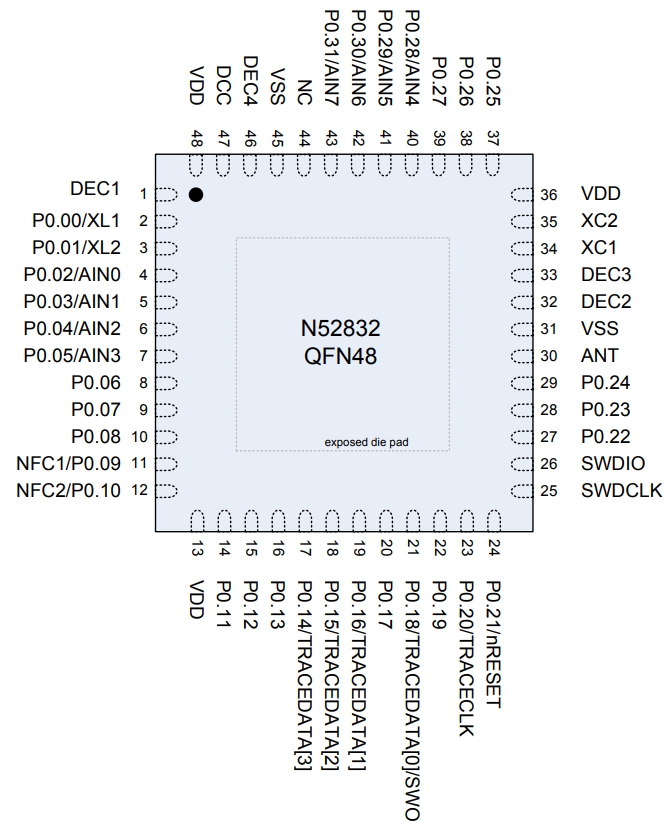 NRF52832-QFAA-G-R7