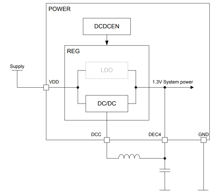 NRF52832-QFAB-T