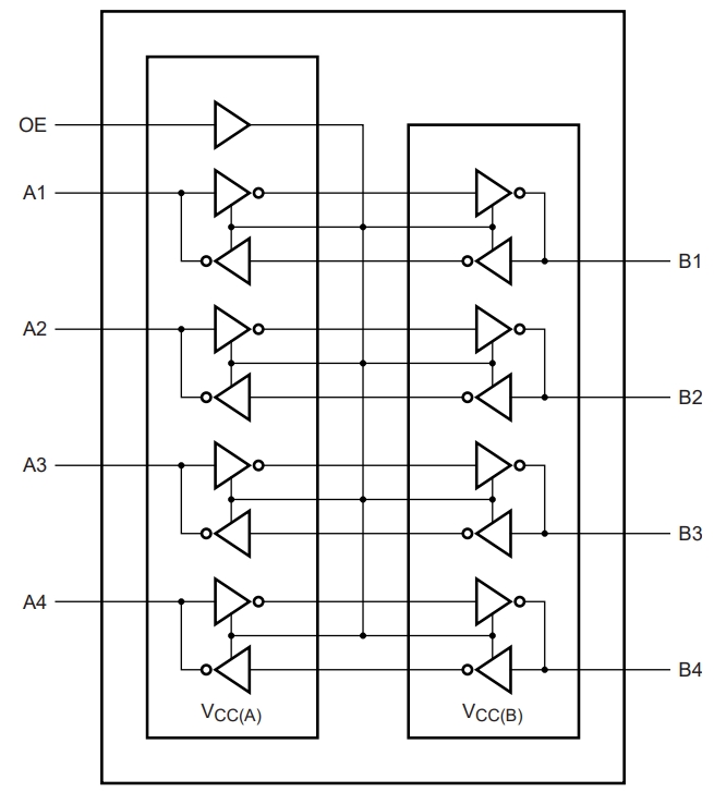 NTB0104GU12,115