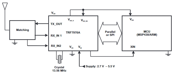 TRF7970ARHBR