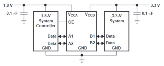 TXB0102DCUR