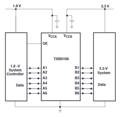 TXB0106PWR
