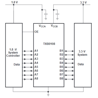 TXB0108DQSR