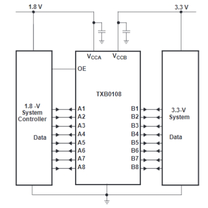 TXB0108RGYR