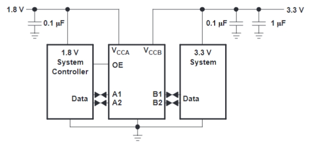 TXS0102YZPR