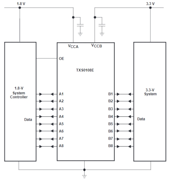 TXS0108EQPWRQ1