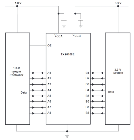 TXS0108ERGYR