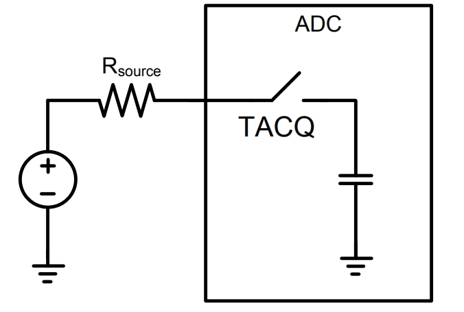 NRF52832-CIAA-R