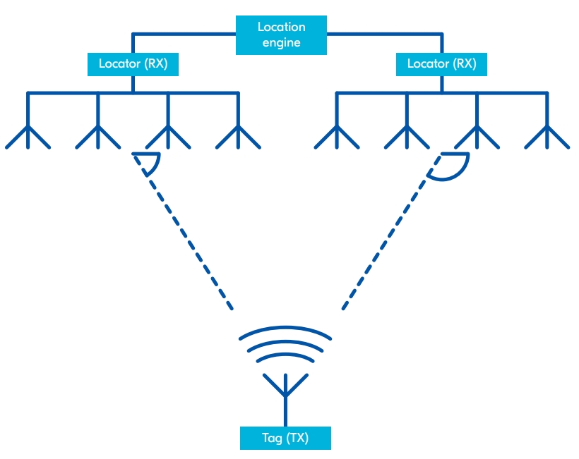 NRF52833-QIAA-R