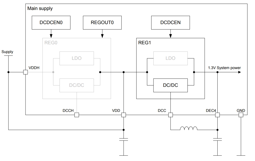 NRF52840-CKAA-R7